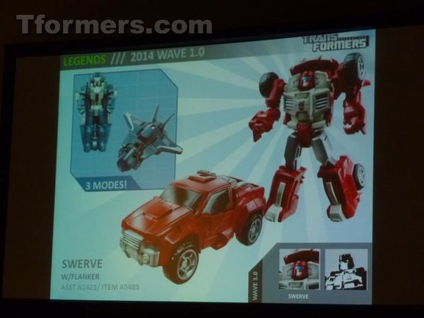 Transformers Products Hasbro Brand Team Panel  (115 of 175)